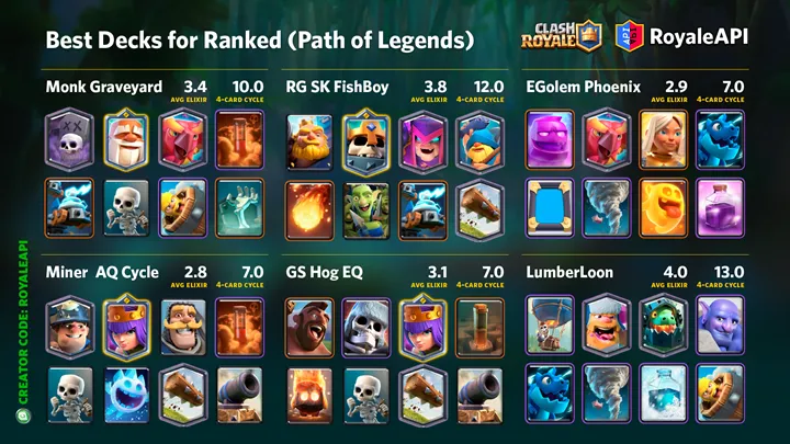 How to Play Clash Royale Effectively: Elixir Control, Deck Building, and Winning Strategy