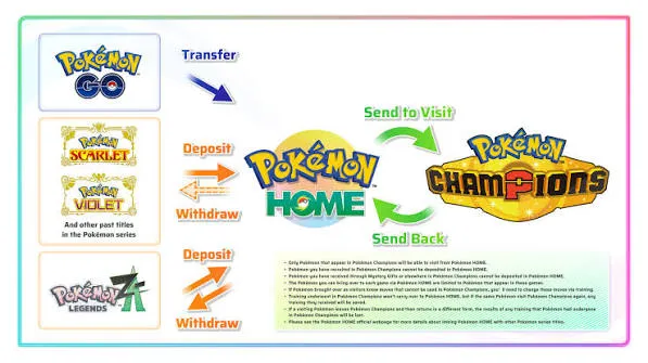 Pokémon Champions  screenshot 3